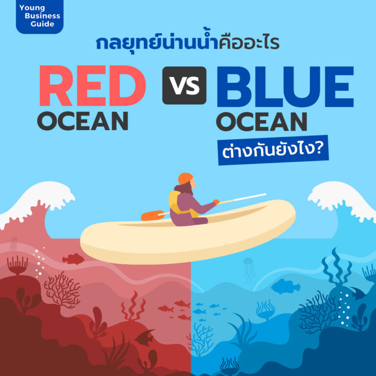 กลยุทย์น่านน้ำคืออะไร Red Ocean vs Blue Ocean ต่างกันยังไง?