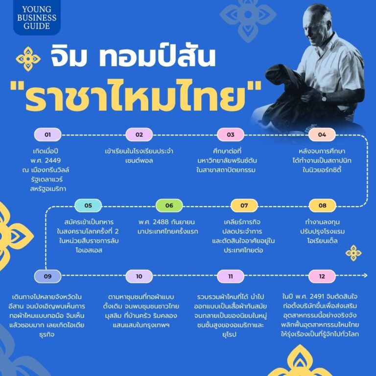 ราชาไหมไทย